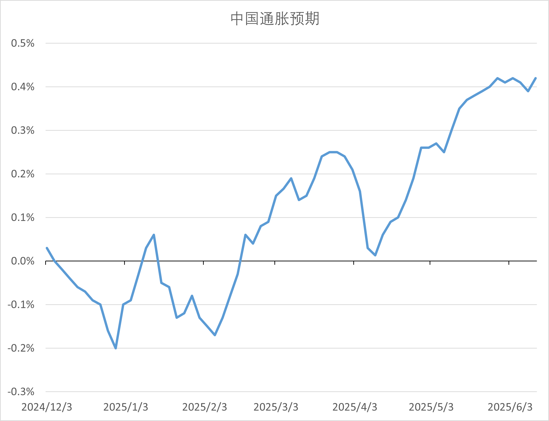 美国消费品价格“静悄悄”上涨！通胀拐点下周就要来了？