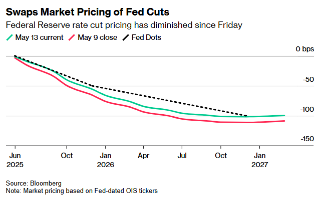 流动性趋紧信号闪现！华尔街发出最新预警美联储会出手吗？