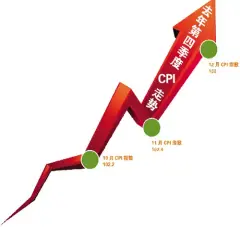 美联储柯林斯警告：全球经济分化可能推高美国通胀