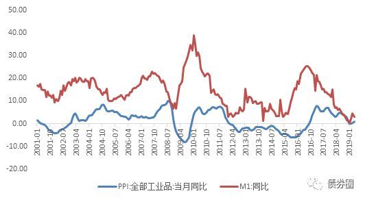 摩根大通CEO敲警钟：关税仍非常极端市场过于自满低估了通胀与全球动荡风险