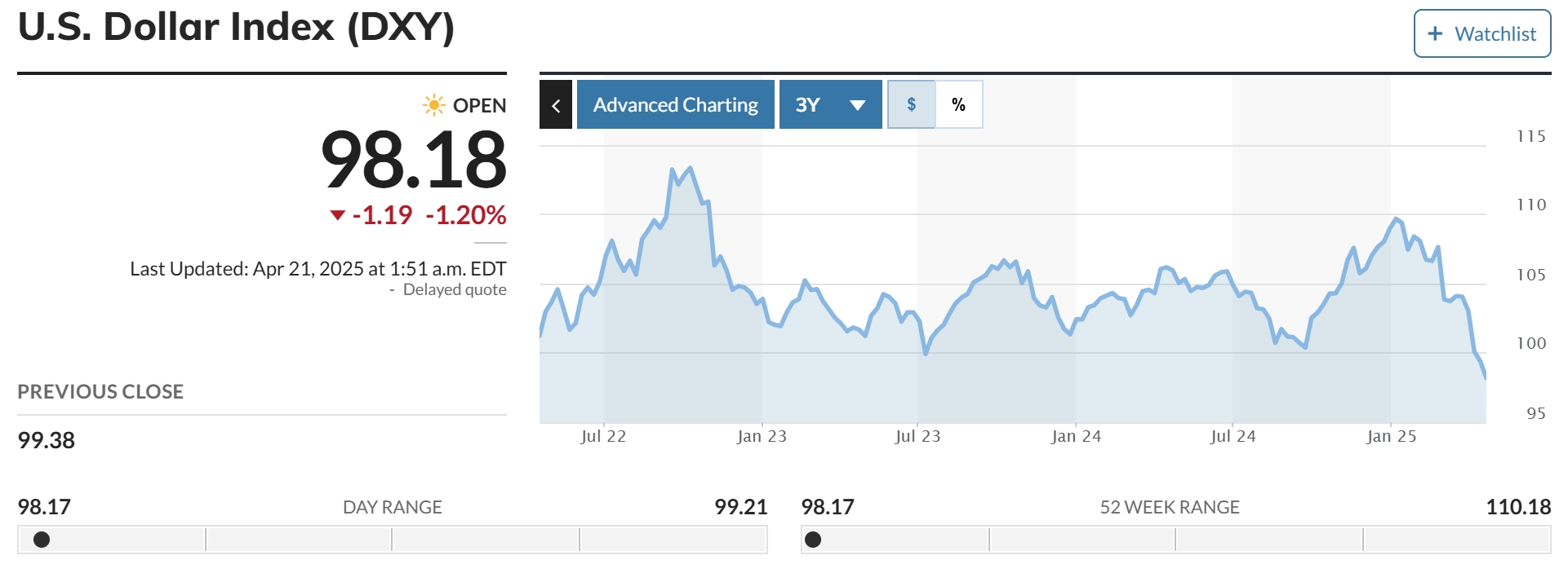 降息引发“内讧”？美联储两大官员发声反对！