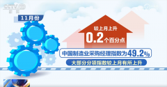 透过11月份“关键经济指标